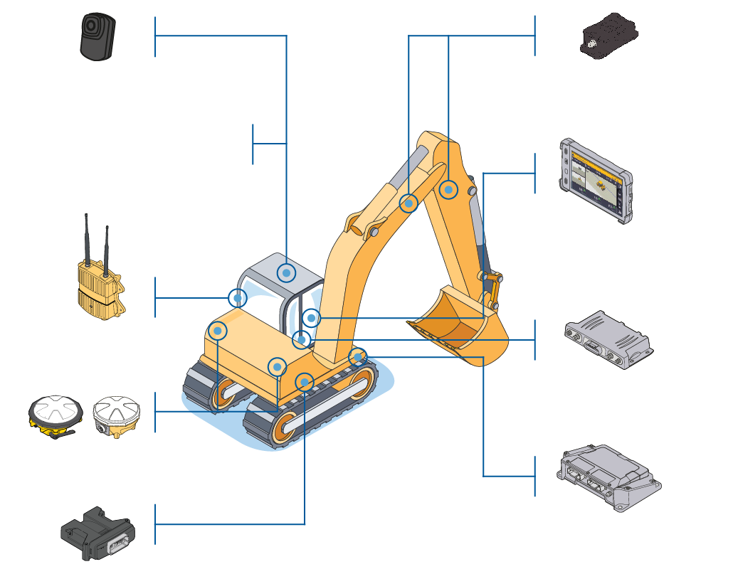 SITECH Deutschland - Digitale Ingenieurleistungen - Monitoring